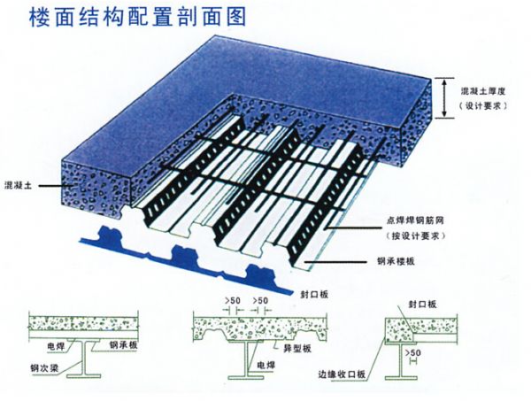 YX60-263-790型楼承板